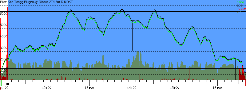 Barometer